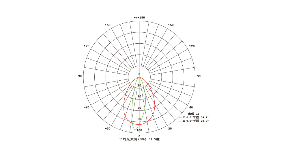 YD-DT-165 LED栈道灯