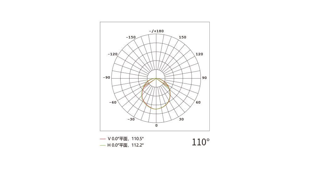 YD-DGY-13X56 方型点光源