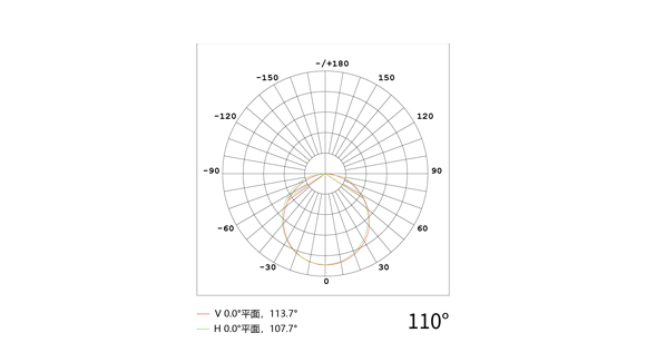 YD-XTY-18A超薄线条灯