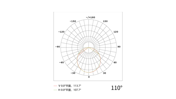 YD-XTY-12A 超薄线条灯